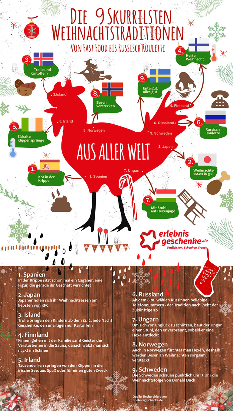 9 skurrile Weihnachtstraditionen | © Erlebnisgeschenke.de